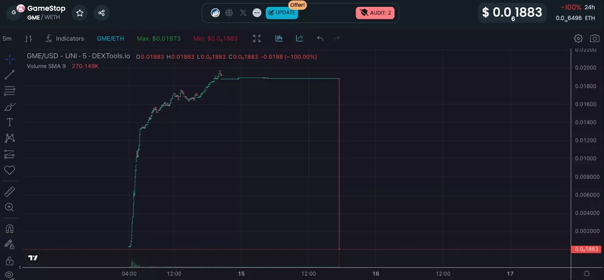 가짜 게임스탑(GME) 밈코인