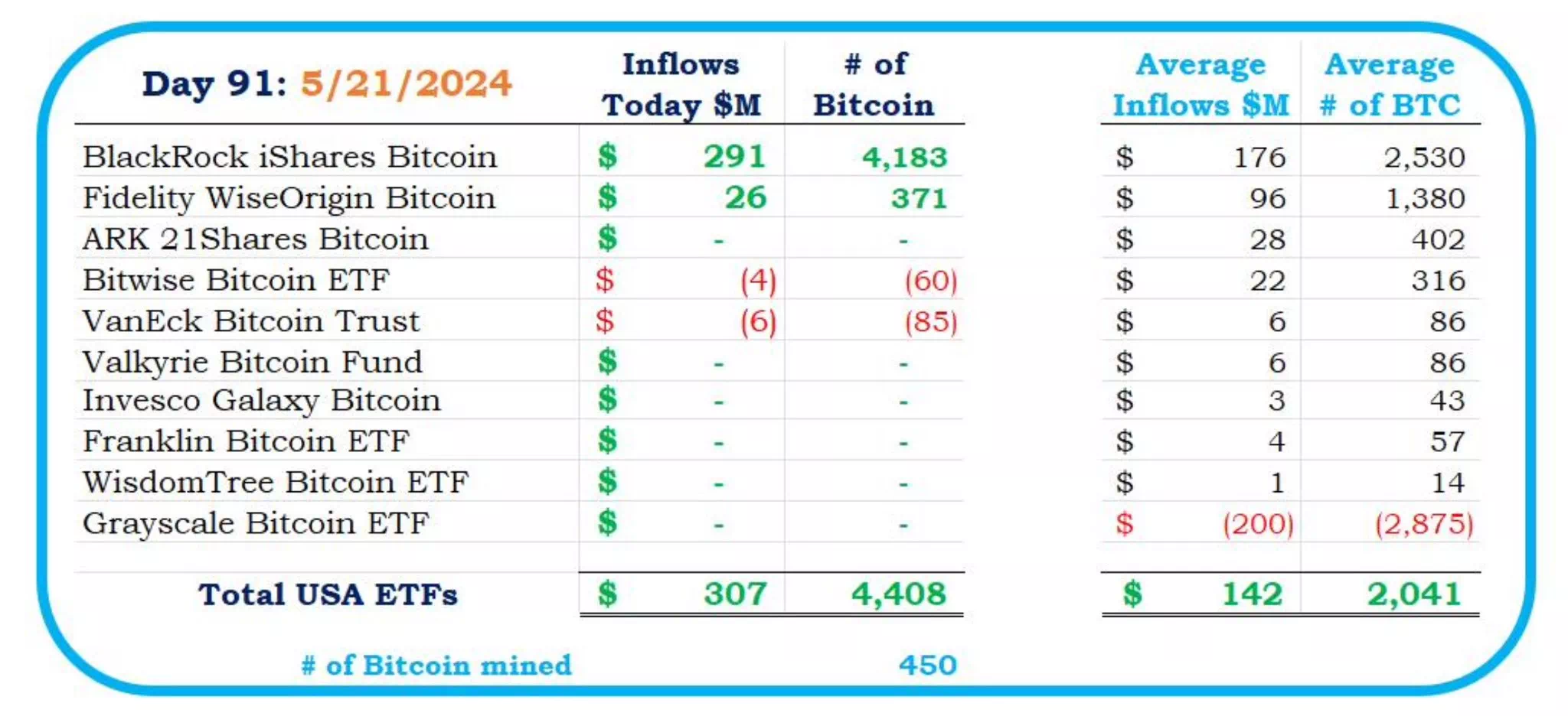 HODL15Capital