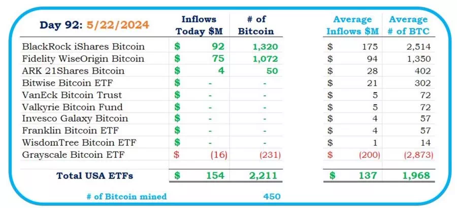 HODL15Capital