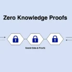 zk Proof(영지식 증명)