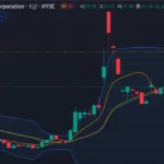 게임스탑 시세 37.4 달러 / 트레이딩뷰