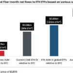 이더리움 ETF 유입 전망(K33 Research)