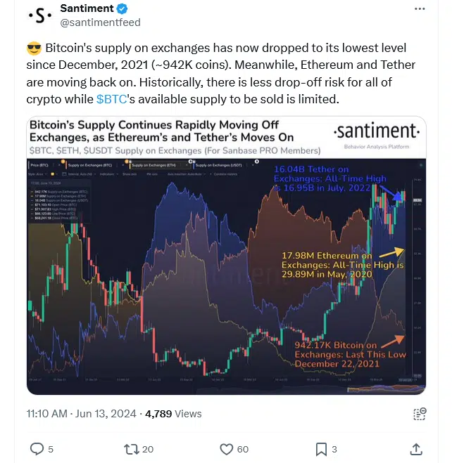 암호화폐 거래소의 BTC, ETH, USDT 공급량 변화 / 센티먼트