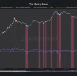 비트코인 채굴 해시율 / Checkonchain/YouTube