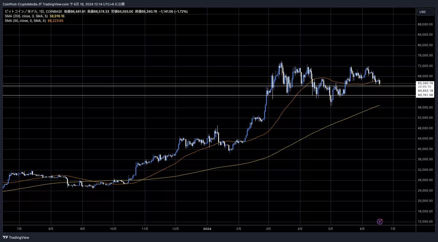 BTCUSD_2024-06-18_12-14-50-1-1536x850-1