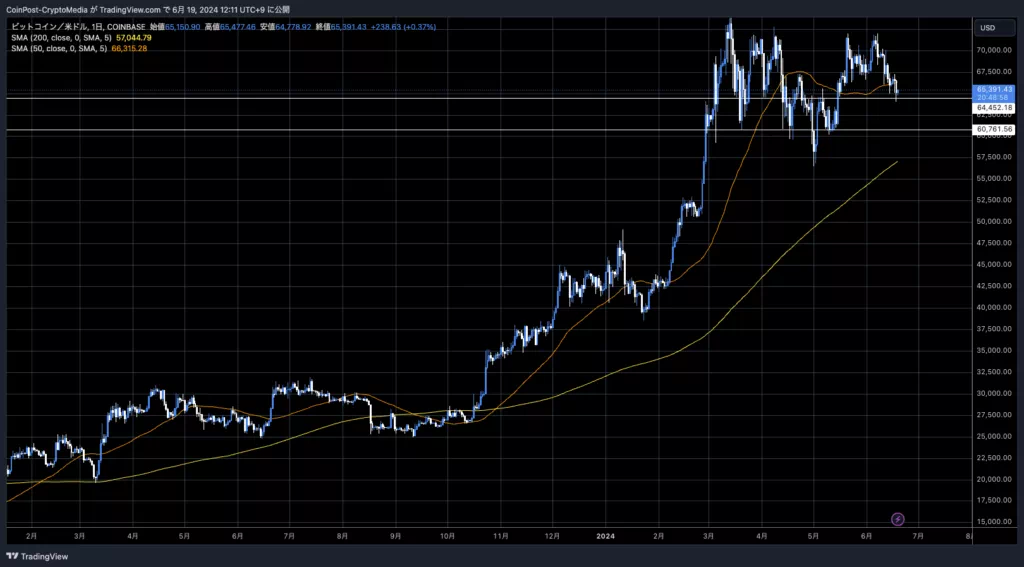 BTCUSD_2024-06-19_12-11-00-1-1024x567-1