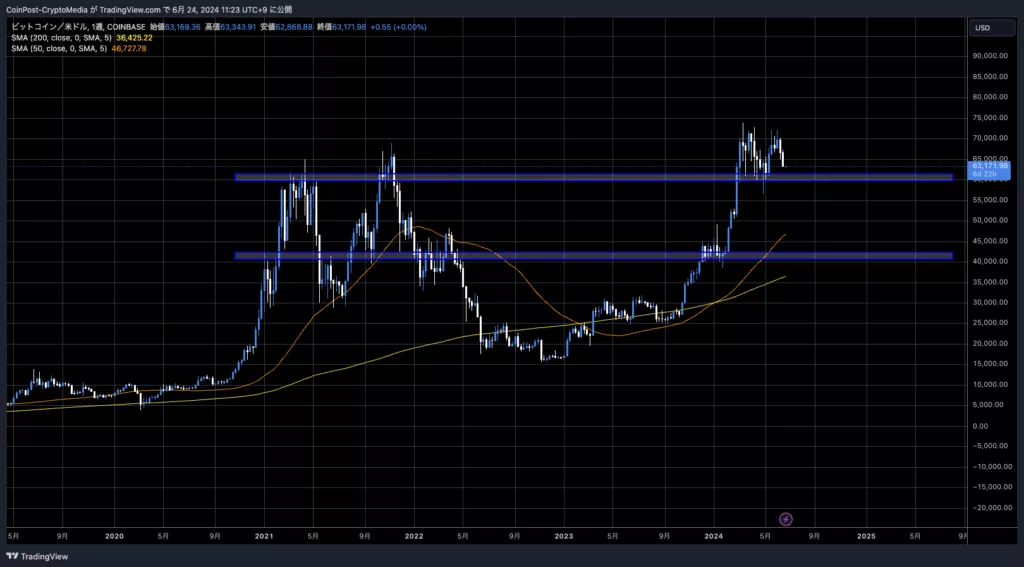 BTCUSD_2024-06-24_11-23-36-1-1024x567-1