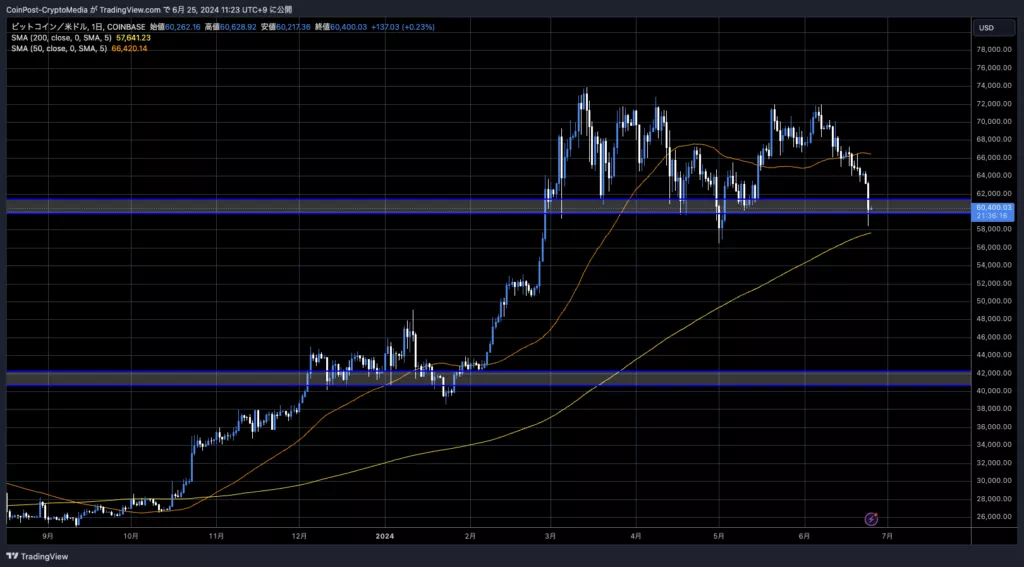 BTCUSD_2024-06-25_11-23-44-1-1024x567-1