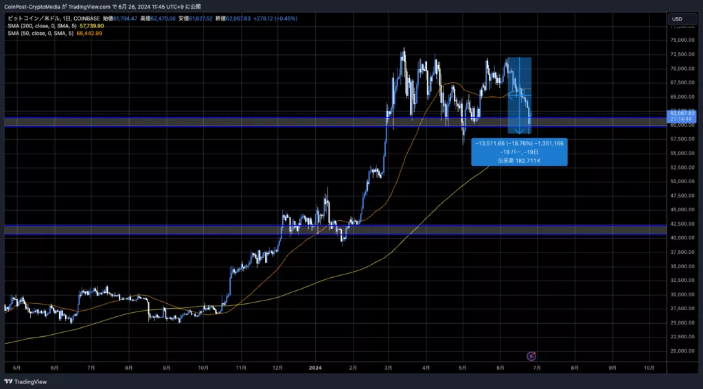 BTCUSD_2024-06-26_11-45-16-1-1024x567-1