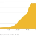 스테이블코인 시장, 지속적인 성장세…'에테나'의 약진