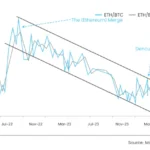 이더리움, ETH/BTC 환율