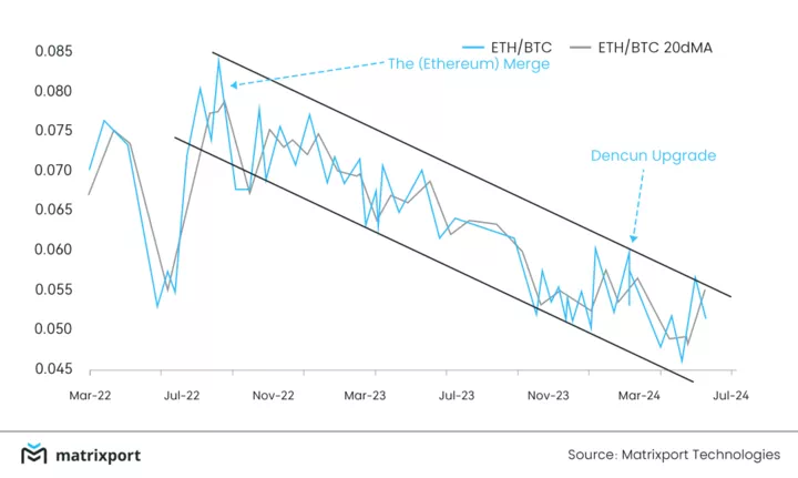 이더리움, ETH/BTC 환율