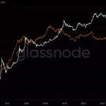 윌리 우 "비트코인, 선물 베팅 청산되야 상승 시작… 고래 매도는 강세 신호"