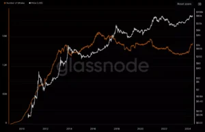 윌리 우 "비트코인, 선물 베팅 청산되야 상승 시작… 고래 매도는 강세 신호"