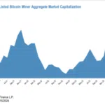상장된 채굴기업 시가총액 / 출처 : JP 모건