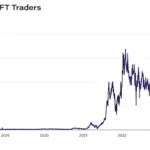 이더리움 NFT 거래자 수 / 더블록