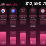 주간 코인 락업해제 일정: 갤럭시, 해시플로우 등