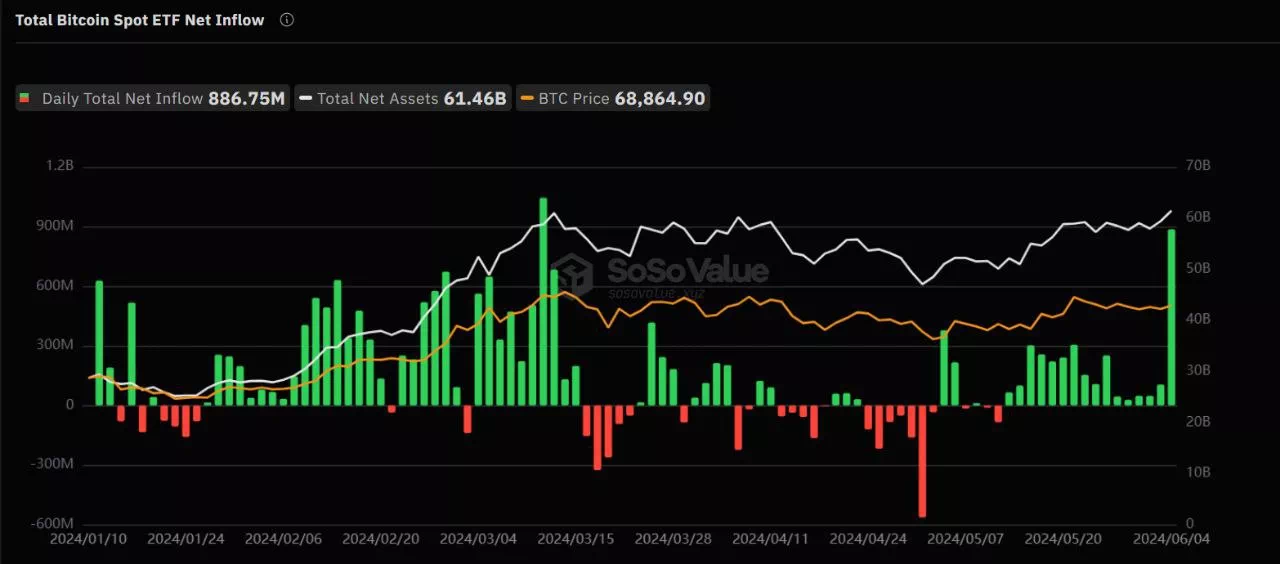 비트코인 ETF 자금 흐름 / 소소밸류