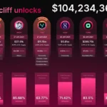 토큰언락스 – 토큰 언락 일정 6월 24일 – 6월 30일🔓