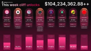 토큰언락스 – 토큰 언락 일정 6월 24일 – 6월 30일🔓