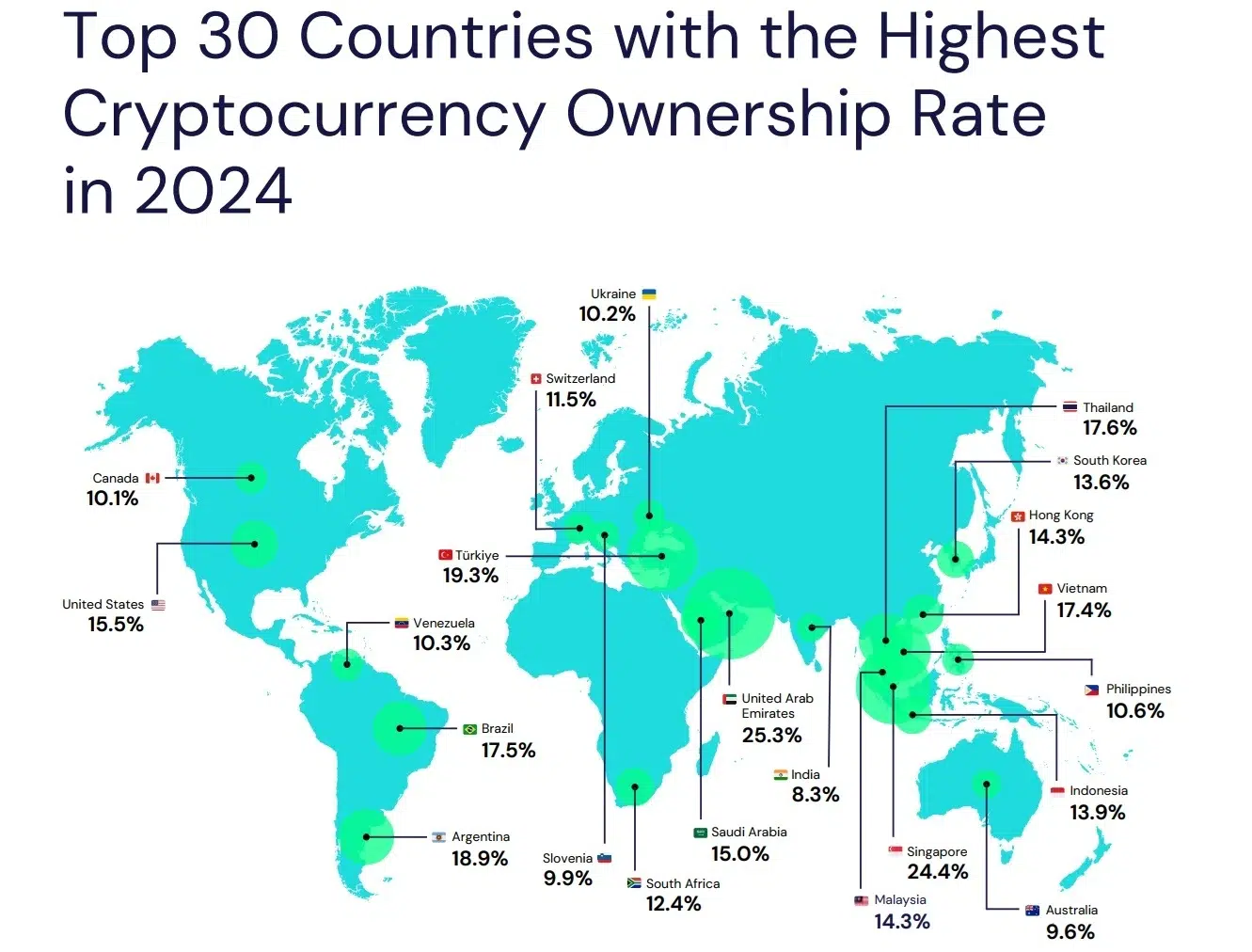 2024년 암호화폐 보유율이 가장 높은 상위 30개 국가 / 출처: Triple A