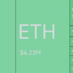 선물 시장 코인별 청산맵 / 코인글래스(Coinglass)