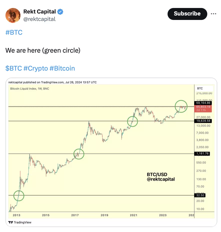 출처: Rekt Capital