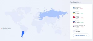 바이낸스의 방문자가 가장 많은 상위 5개국 / SimilarWeb