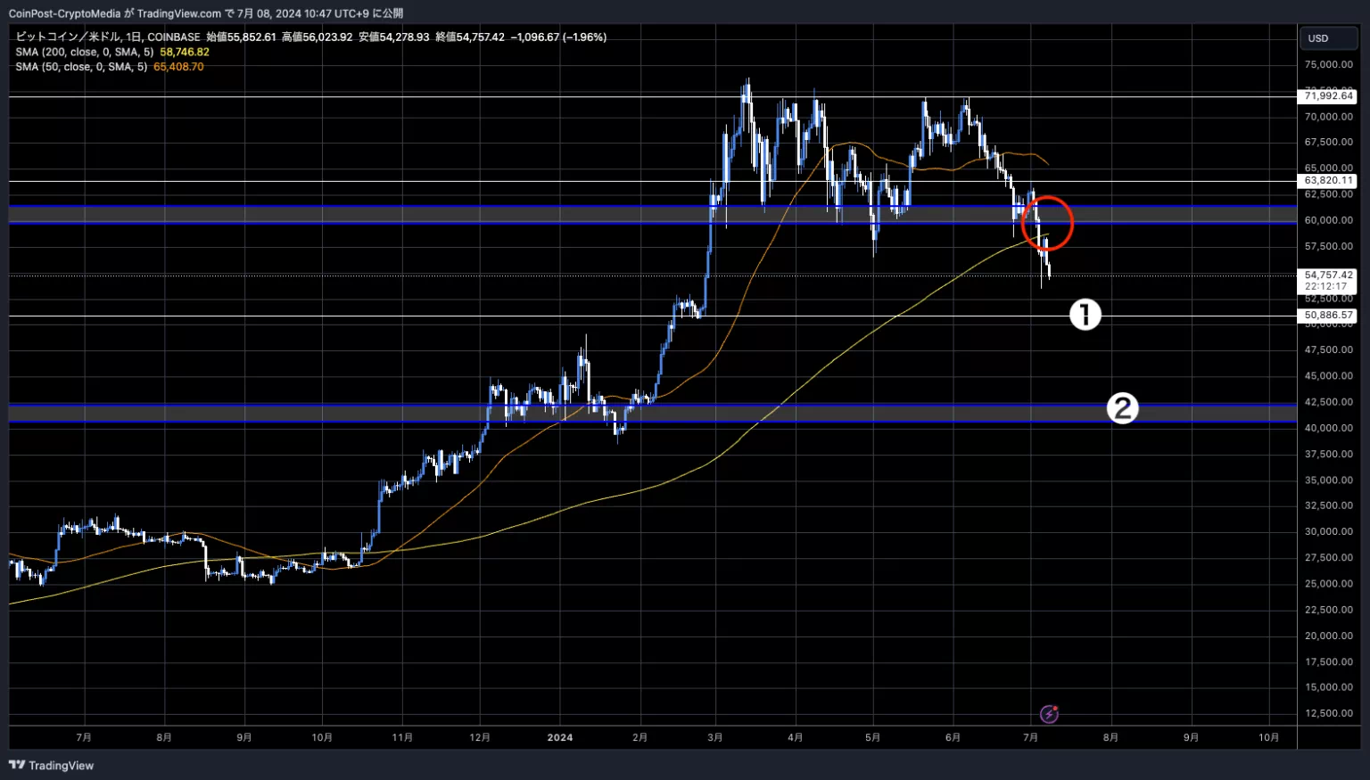 BTCUSD_2024-07-08_10-47-43-1-1536x875-1