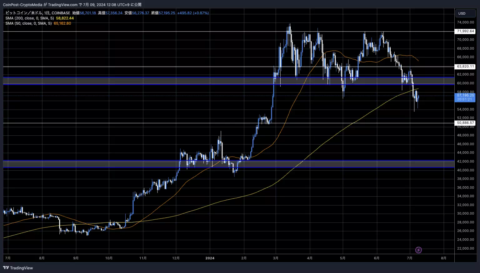 BTCUSD_2024-07-09_12-08-39-1-1536x875-1