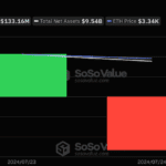 출처: SoSo Value