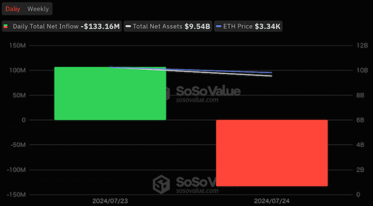 출처: SoSo Value