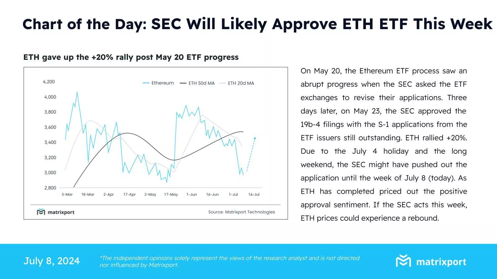 매트릭스포트 "美 SEC, 이번 주 이더리움 현물 ETF 상장 승인 가능성"