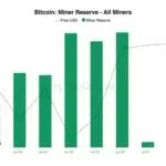 비트코인 마이너 물량 / 크립토퀀트
