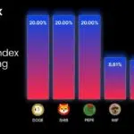 비트멕스, 밈코인 탑10으로 구성된 '밈 바스켓 지수' 무기한 선물 출시