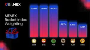비트멕스, 밈코인 탑10으로 구성된 '밈 바스켓 지수' 무기한 선물 출시