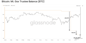 출처: Glassnode