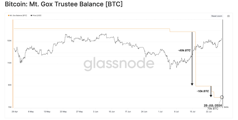 출처: Glassnode