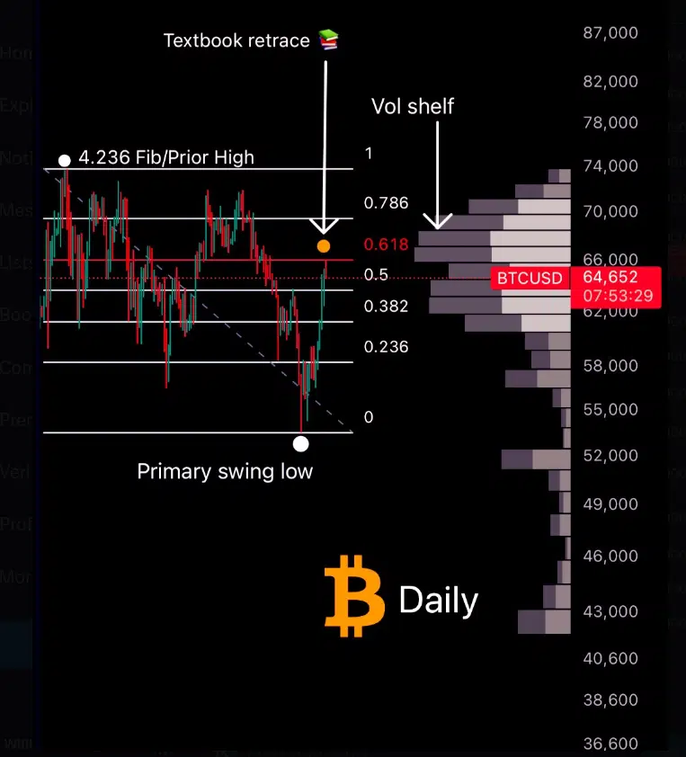 BTC/USD 차트(스크린샷). 출처: JT/X