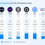 락업해제 일정 / 크립토랭크