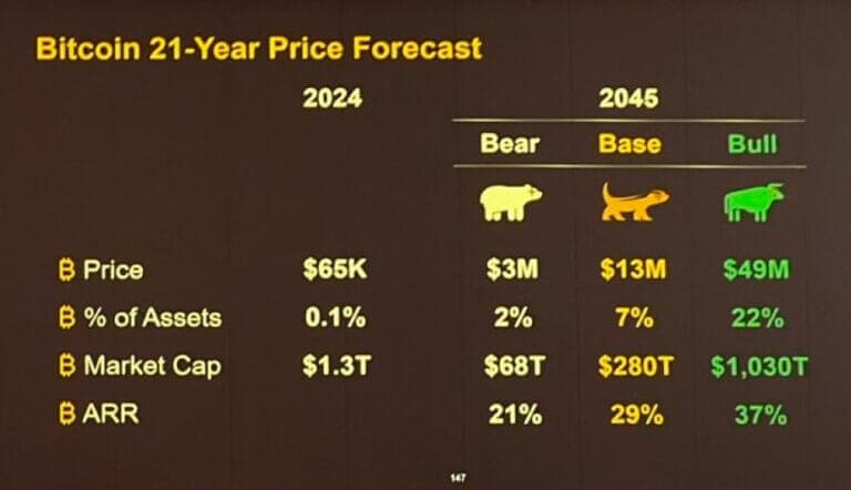 출처 : Bitcoin 2024 (Degennews)