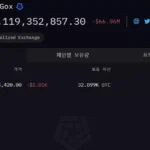 마운트곡스 관련 주소 / 아캄