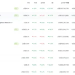 AI 테마 코인 / 코인게코