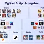 마이쉘 AI App 생태계