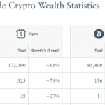 출처: Henley&Partners