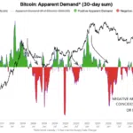출처: CryptoQuant