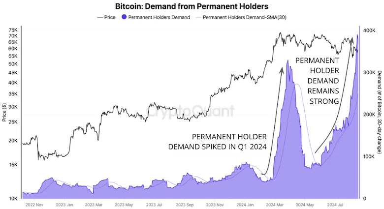 출처: CryptoQuant