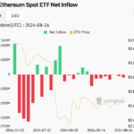 기관 투자자 수요 부진, '리스테이킹' 기회 손실 등이 원인