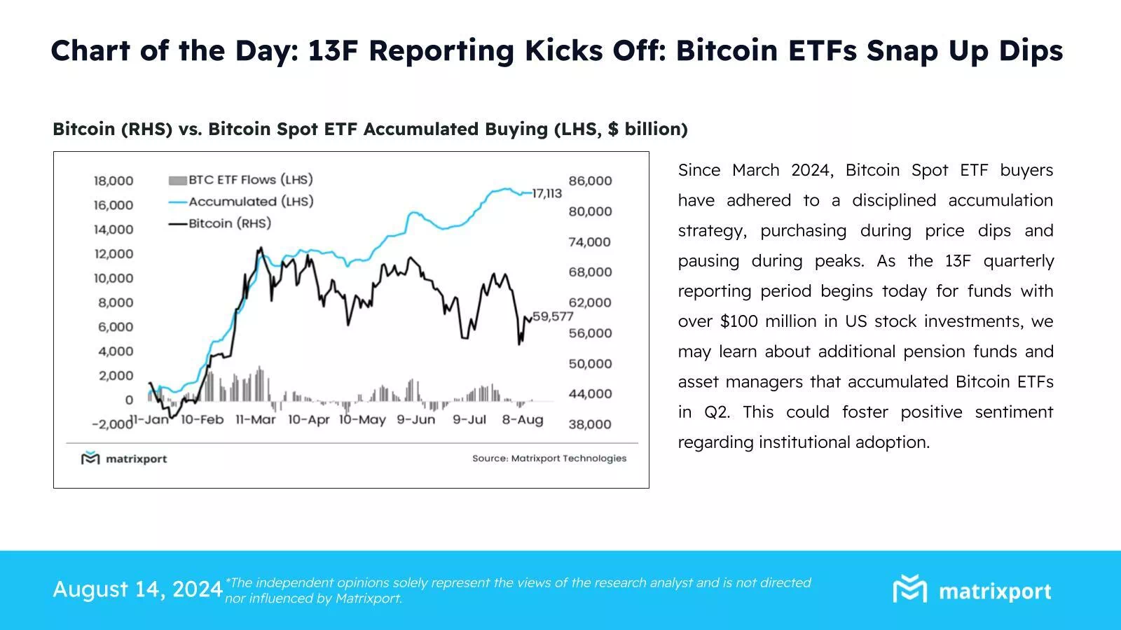 비트코인 현물 ETF 흐름