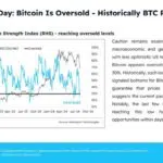 비트코인 시세 및 RSI / 매트릭스포트